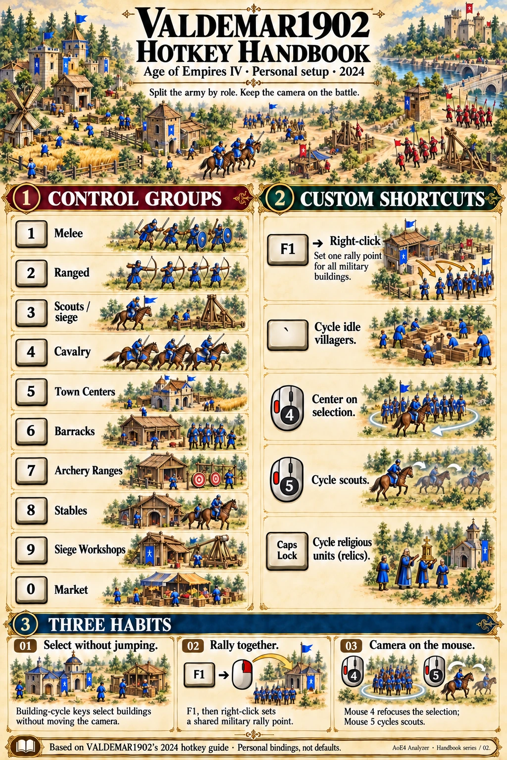 Valdemar1902’s hotkey handbook
