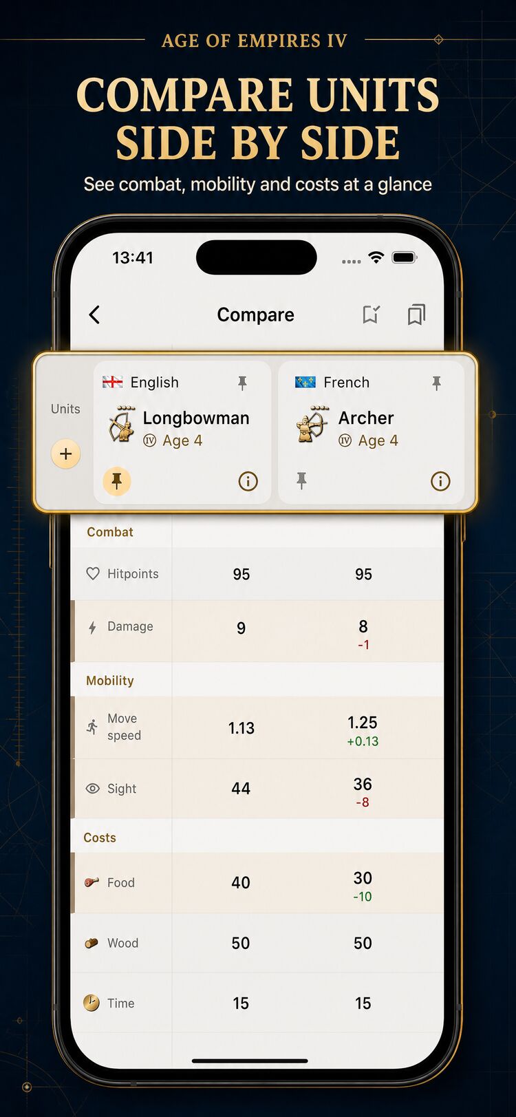 Two units compared side by side across combat, mobility and costs