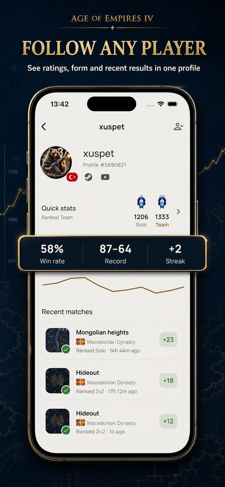 Player profile with solo and team ratings, form and recent matches