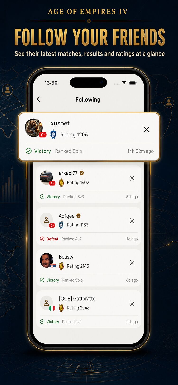 Following list with each player's latest match and rating