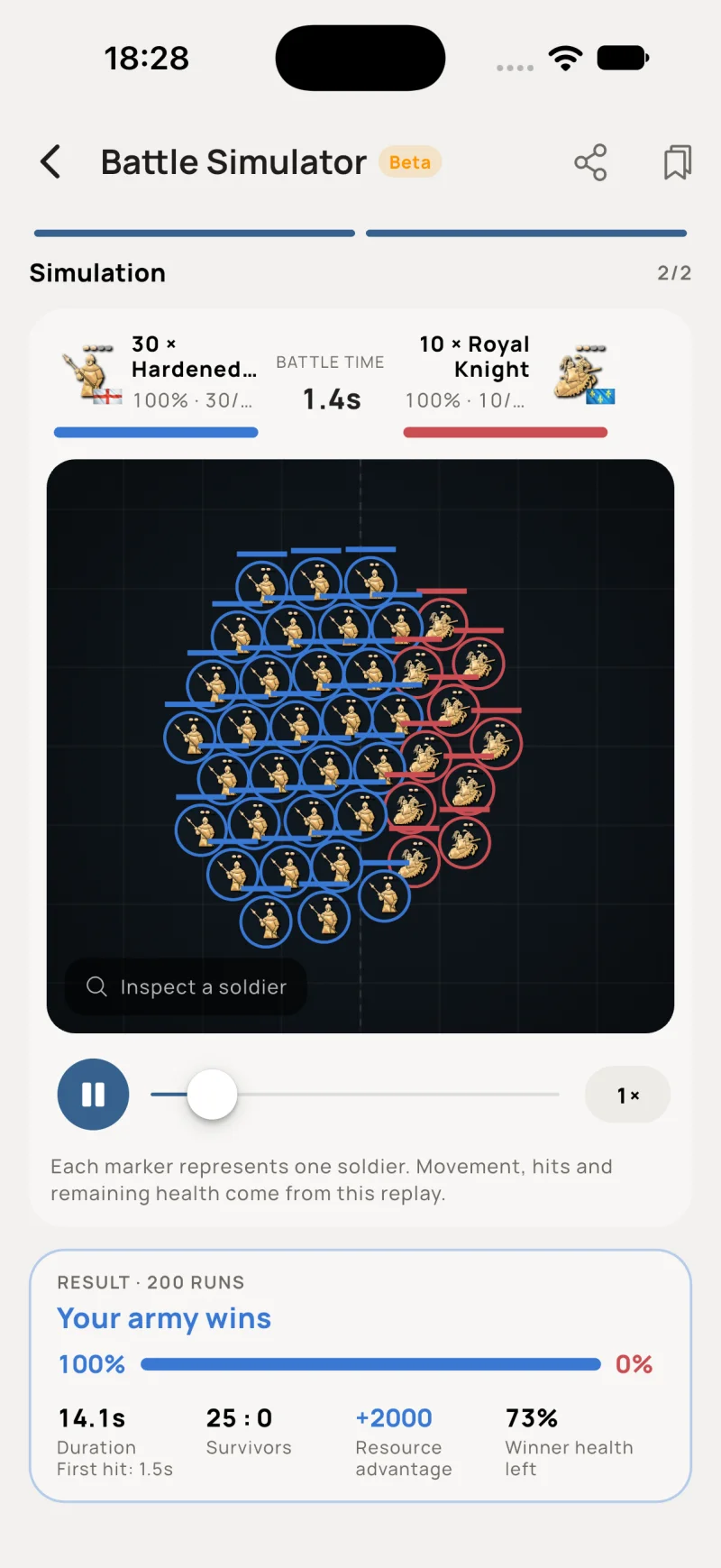 Battle simulator reporting a win rate, duration, survivors and resource swing over 200 fights