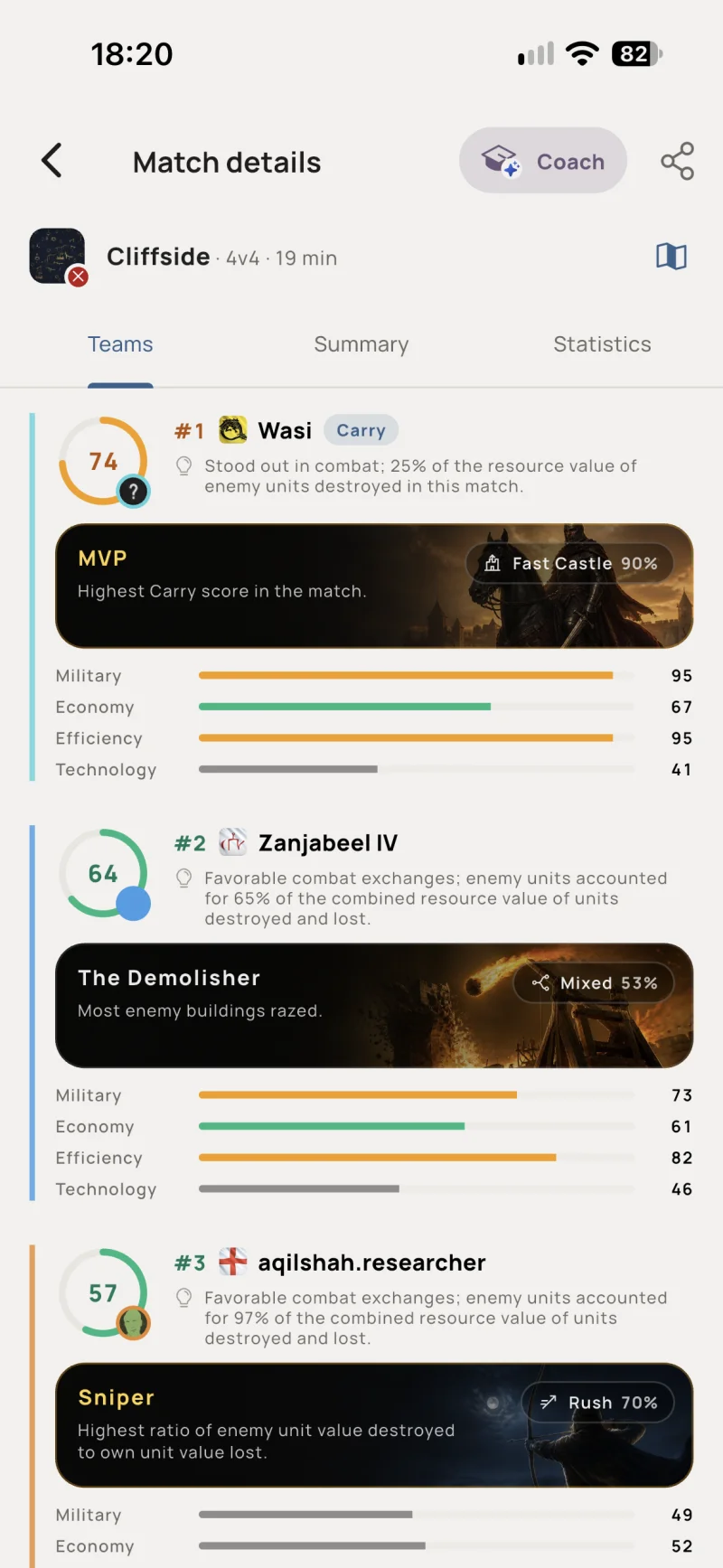 Carry ranking with each player's score, title and breakdown