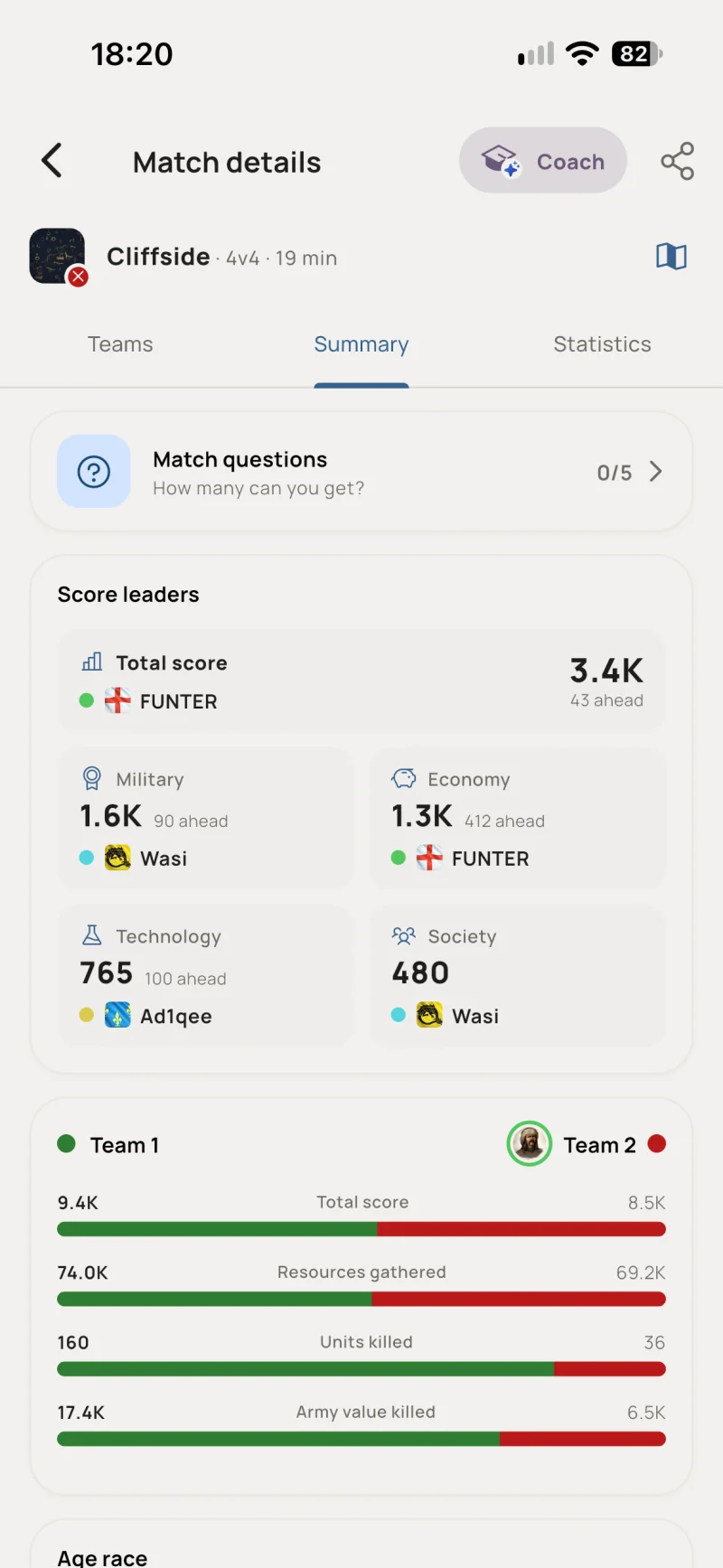 Match summary with score leaders and a team-by-team comparison