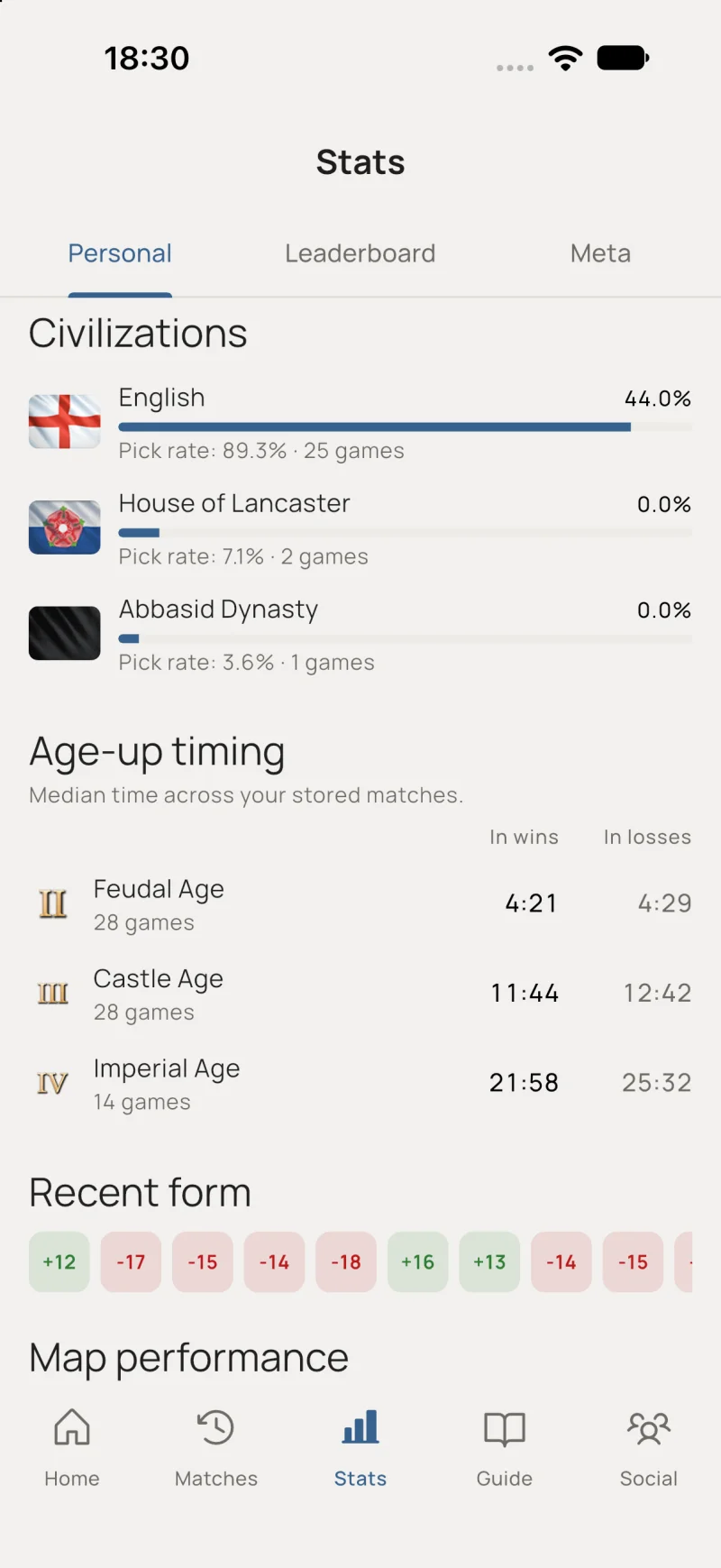 Personal statistics with a rating trend chart and per-civilization win rates