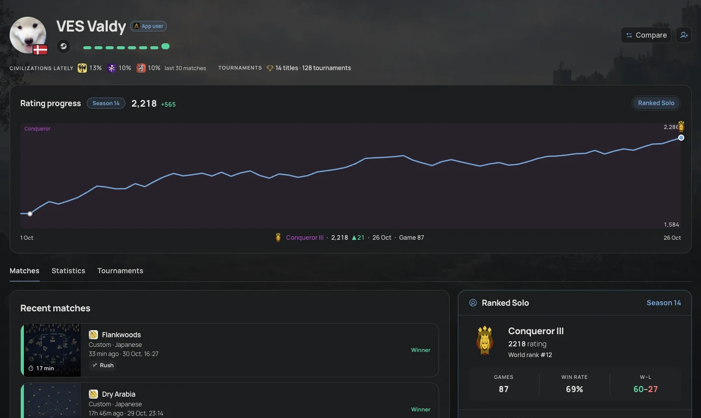 Player profile on the website with the rating chart, recent matches and season rank