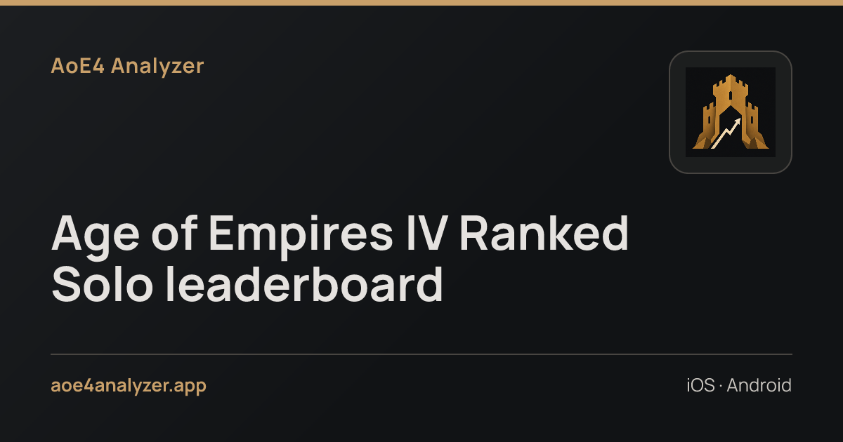 Age of Empires IV Ranked Solo leaderboard — AoE4 Analyzer